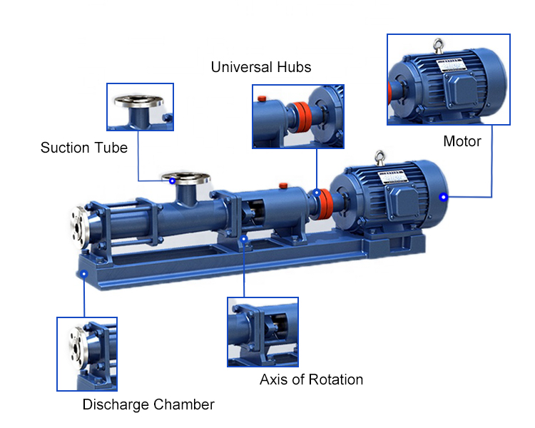 Screw pump xq 01.jpg