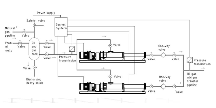 Screw pump xq 05.jpg