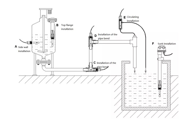 Measuring electrode installation.jpg