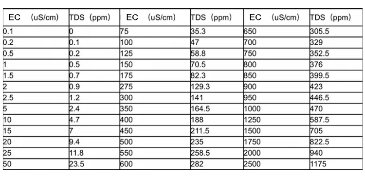 Conductivity parameters 01.jpg