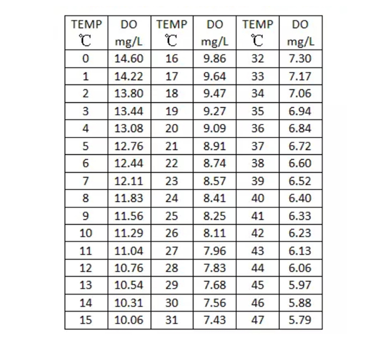 DO parameters 01.jpg