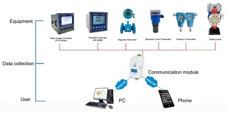 iot-water process.jpg